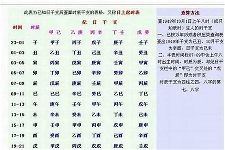 财运好的日柱有哪些