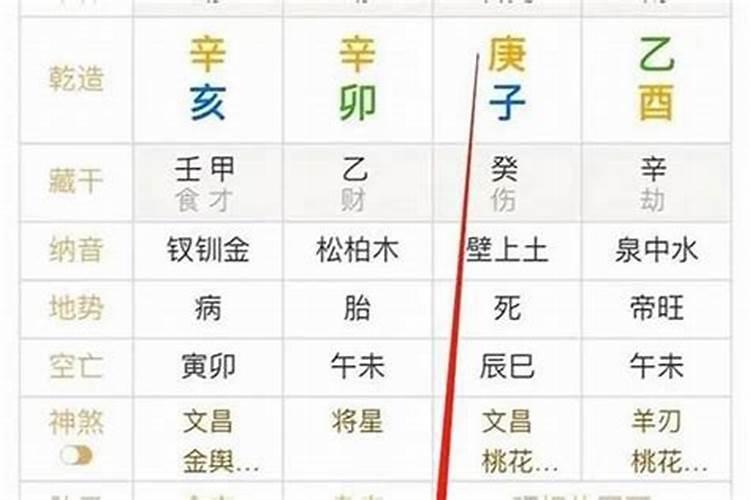 八字判定日主弱代表什么