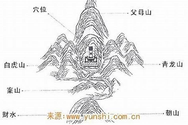 风水中的贵人山是什么山