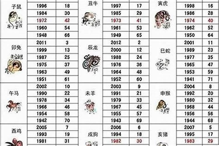 2023年适合结婚的生肖男生