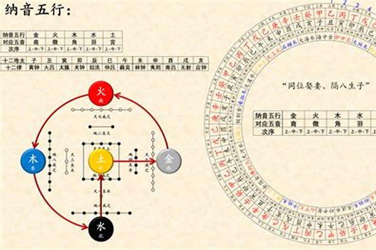 夫妻之间早就注定五行