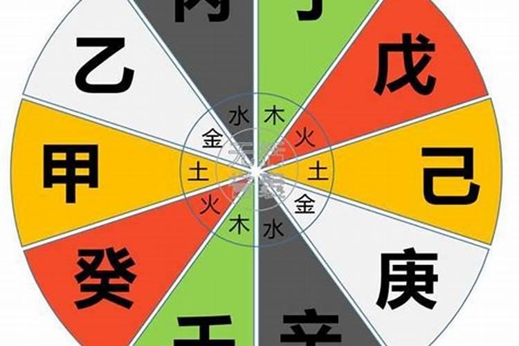 天干五合合化后的五行属性