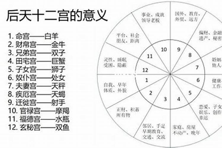 奇门测姻缘看什么宫