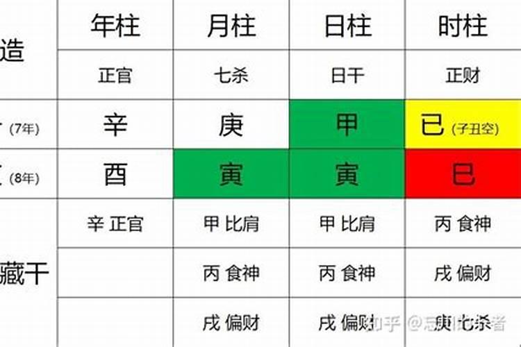 八字中日主与官合预示什么