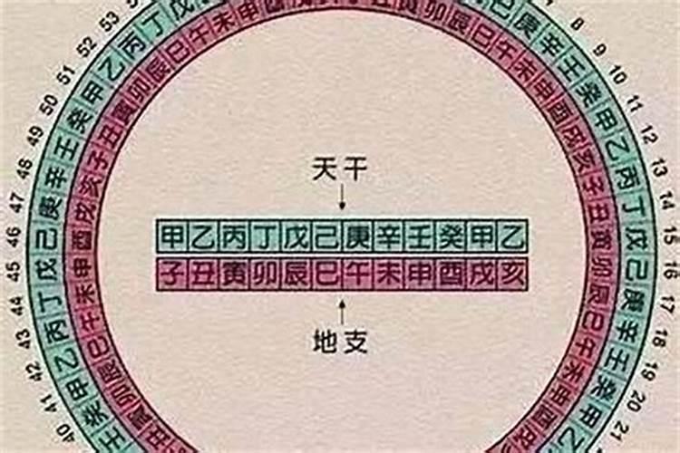 运势大凶什么意思呀