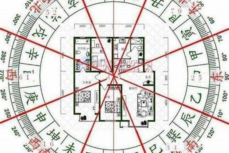 十二生肖住宅楼层吉位