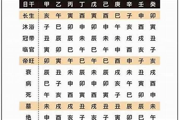 八字算命小人怎么算