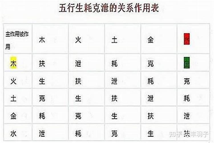 工作顺利什么生肖？怎么理解八字中的克泄耗