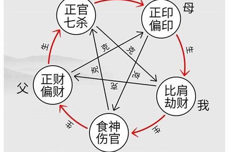 八字干支作用顺序