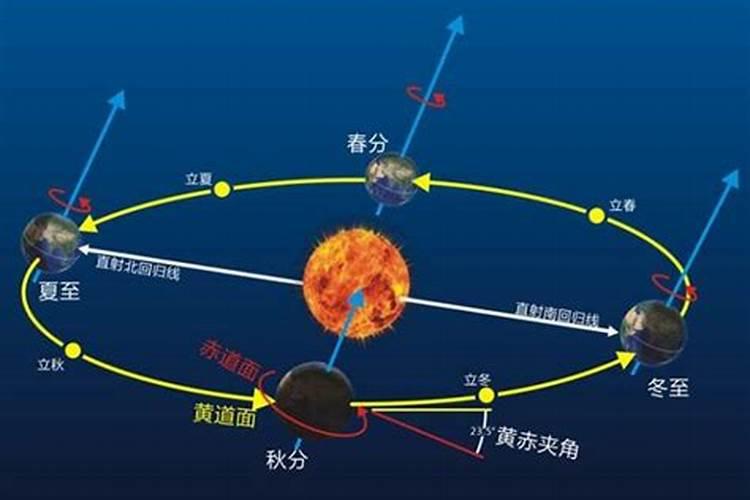 冬至夏至地球运行