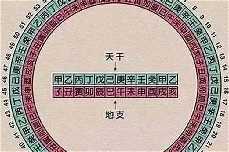 八字解析婚姻命格详解