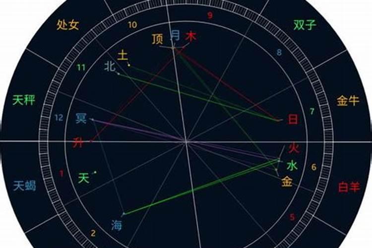 太阳合婚神是什么意思