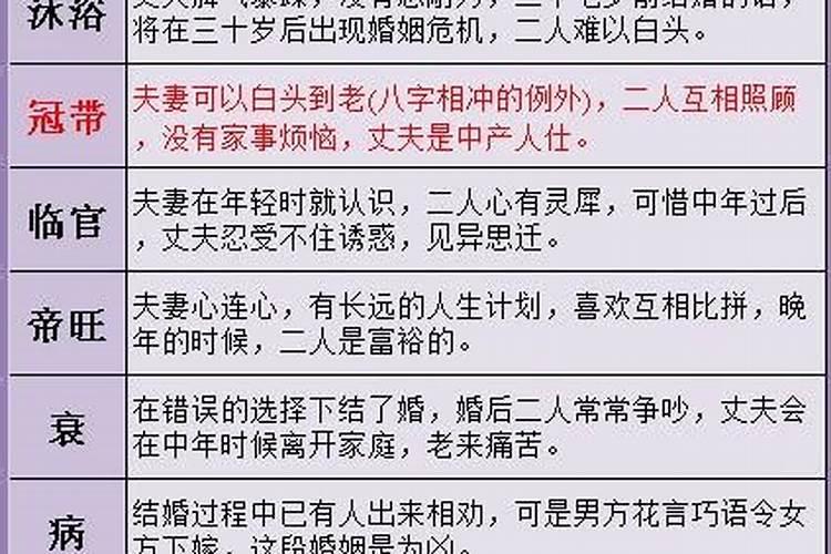 男女八字合姓名不合会怎么样