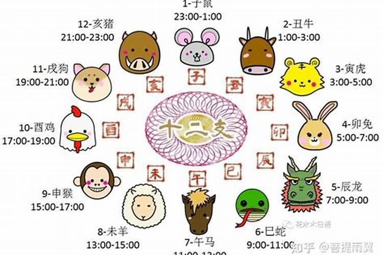 每年农历腊月十八日