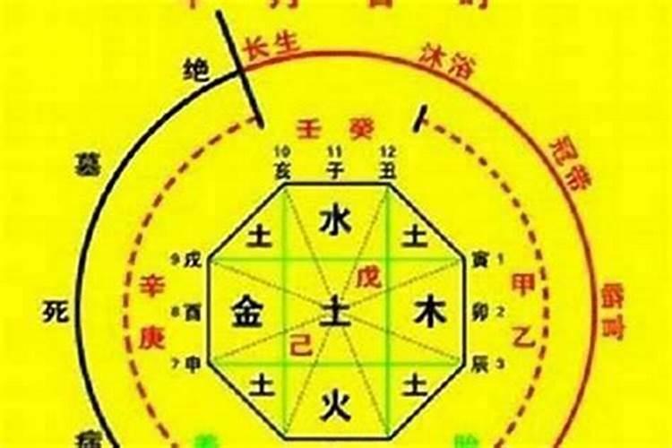 八字阴阳属性怎么查？八字五行属性怎么算