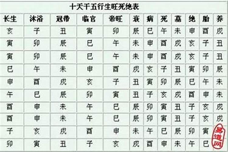 八字排盘沐浴什么意思