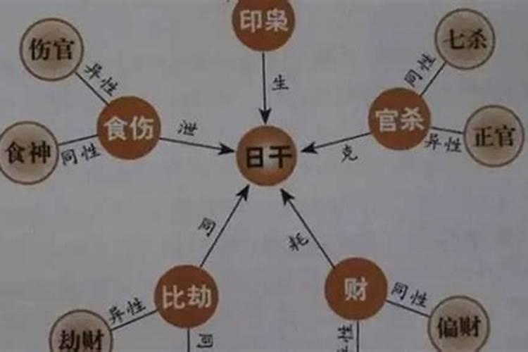 八字婚姻年指遇到还是结婚