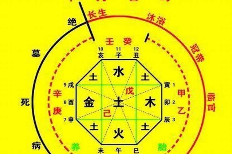 八字怎么看什么时候恋爱的