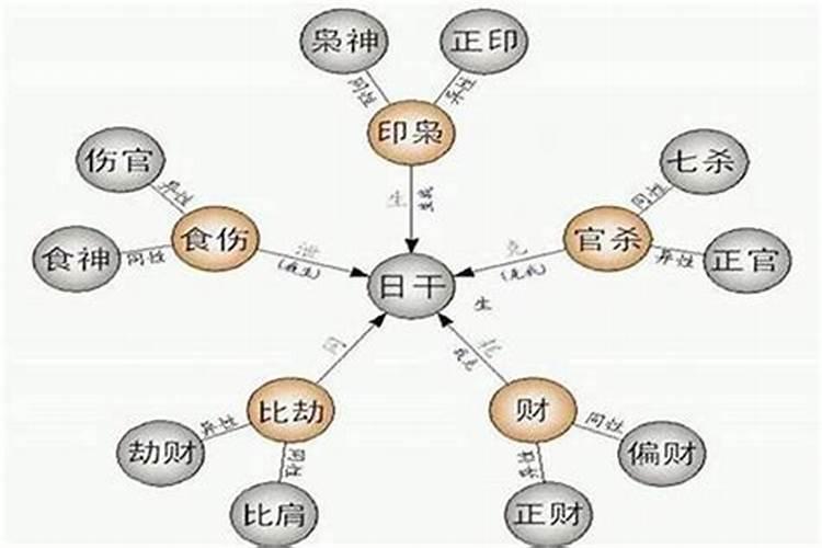 八字中什么是食伤？怎么看八字食伤旺不旺