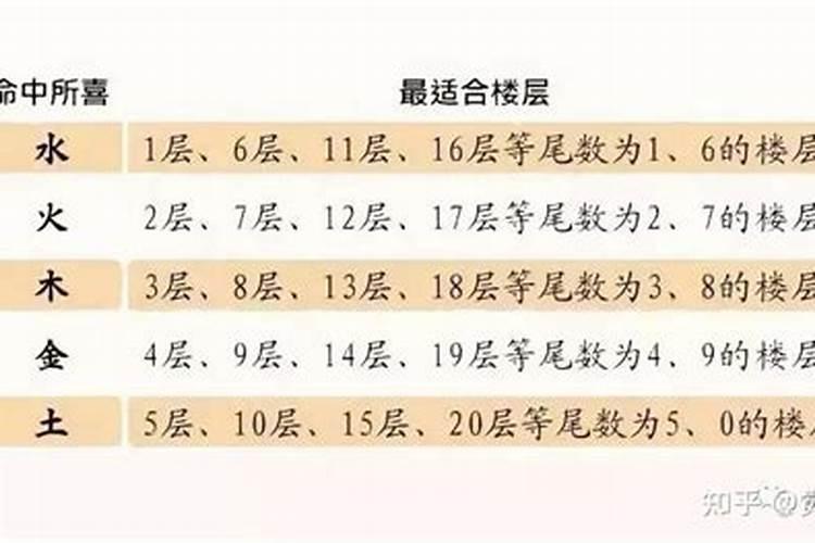 风水先生对18楼评价