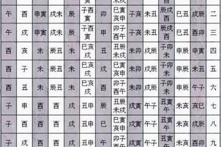 生辰八字急脚关什么意思