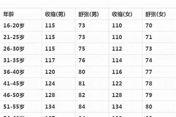 今年年运不好怎么办