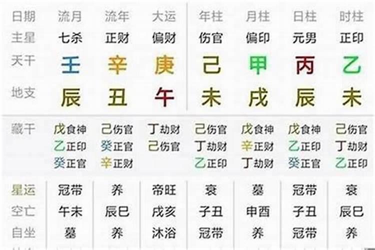 八字里没有偏财