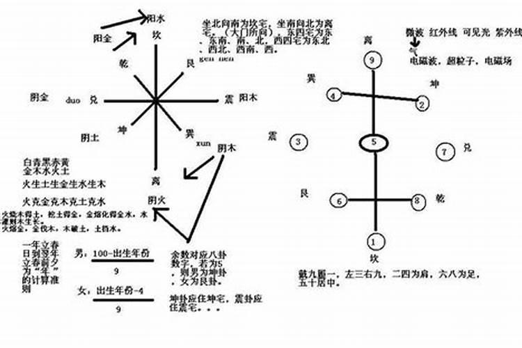 风水学