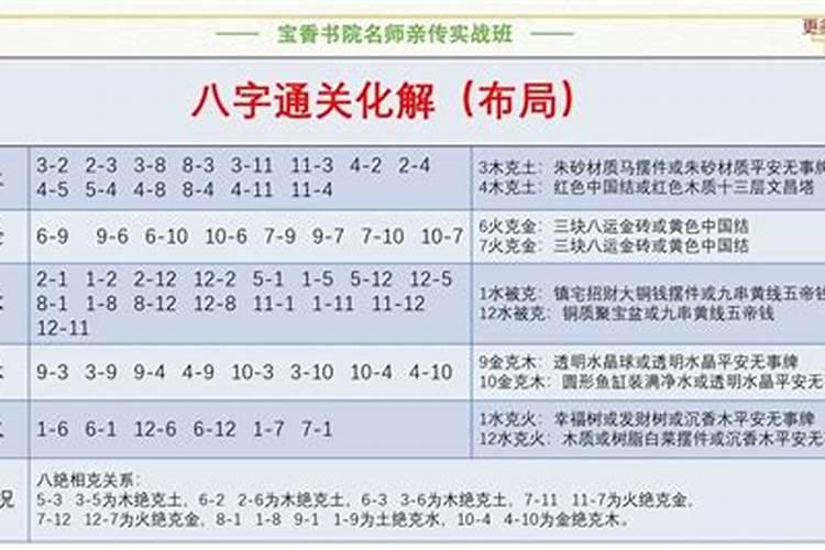 八字通关是什么意思