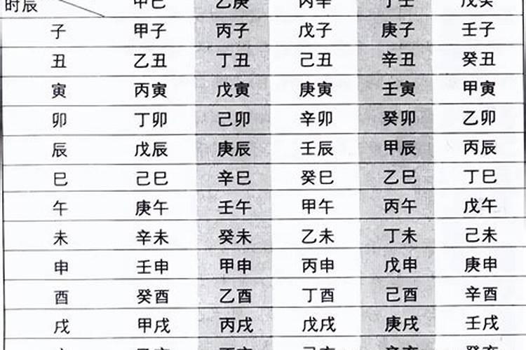 八字排盘怎么找日干