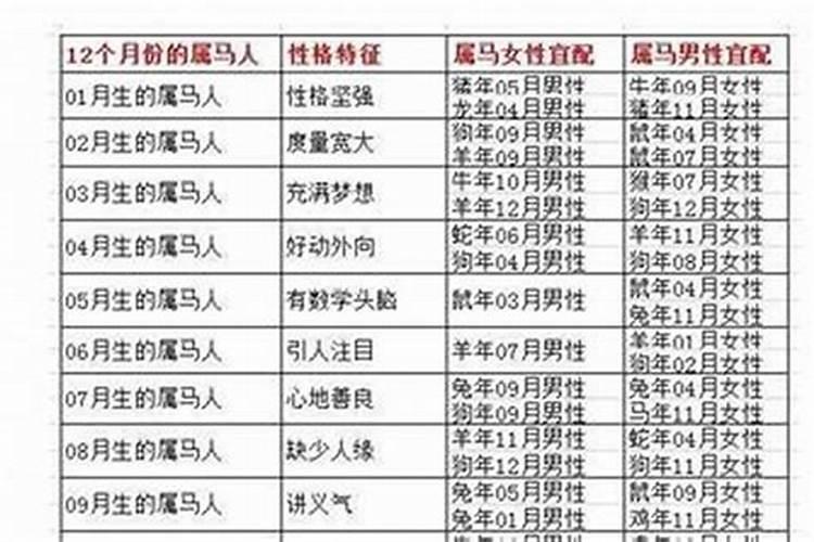 男马78女猴68合婚吗