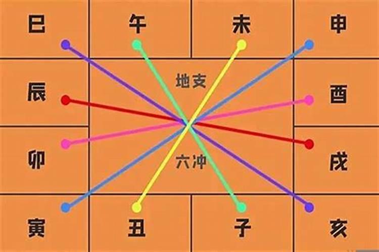 命理八字中地支冲合