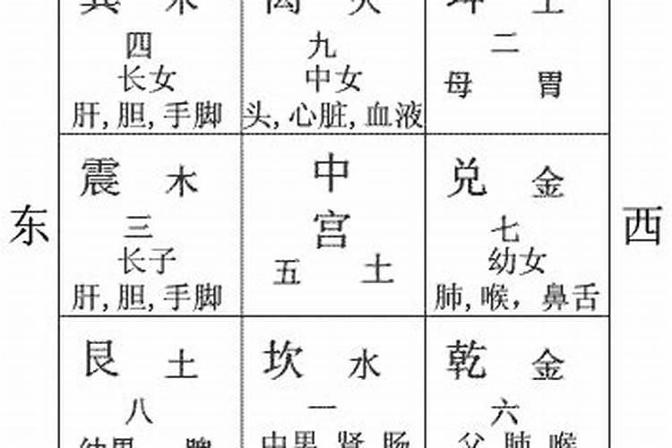 八字九宫排盘怎么用