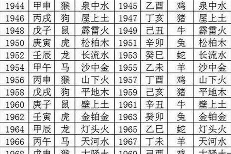 1988年六月生的今年运势