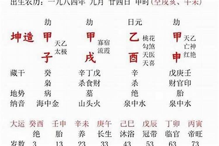 八字看怎样算婚姻