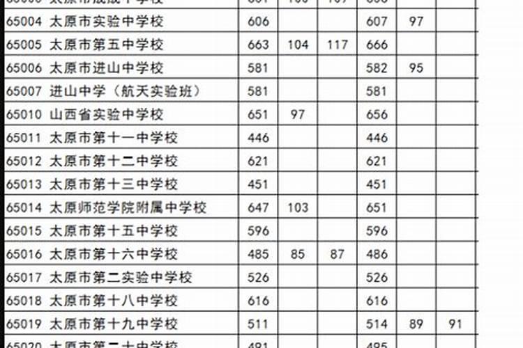 梦见和学生在一起吃饭聊天什么意思