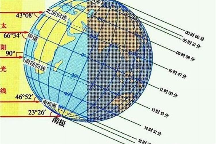 冬至的时候太阳几点落