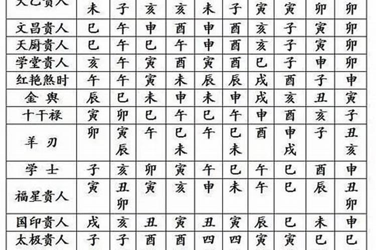 四柱八字的意思