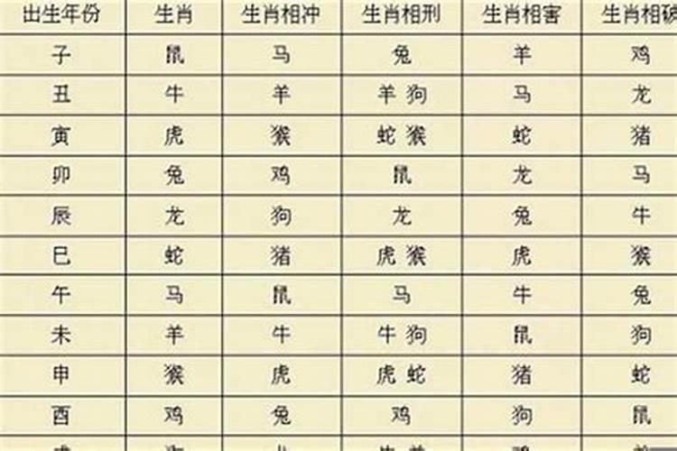 八字婚姻应期(盲派