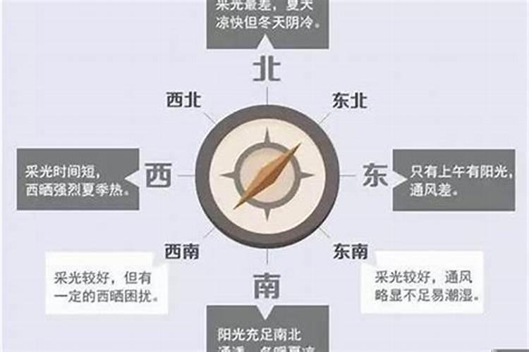 深圳西南朝向的房子优缺点