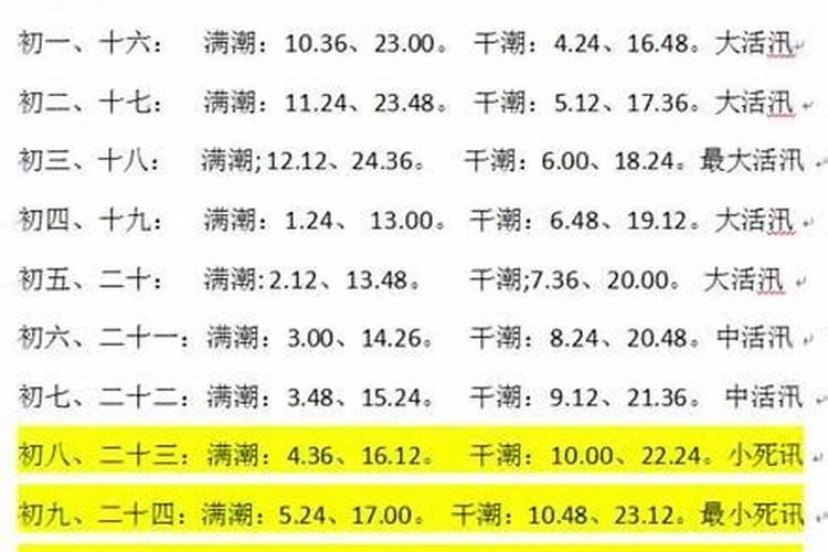 正月初二几点涨潮