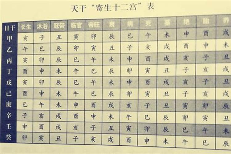 四柱八字排盘怎样推算日干支