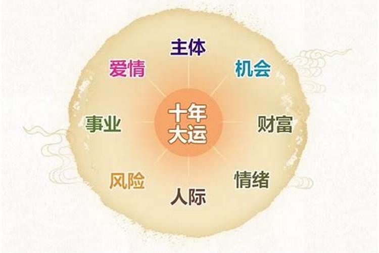 2023年清明节哪天上坟好三月份