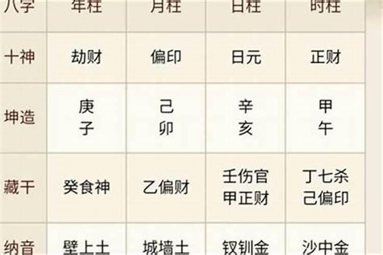 取名字五行最佳搭配