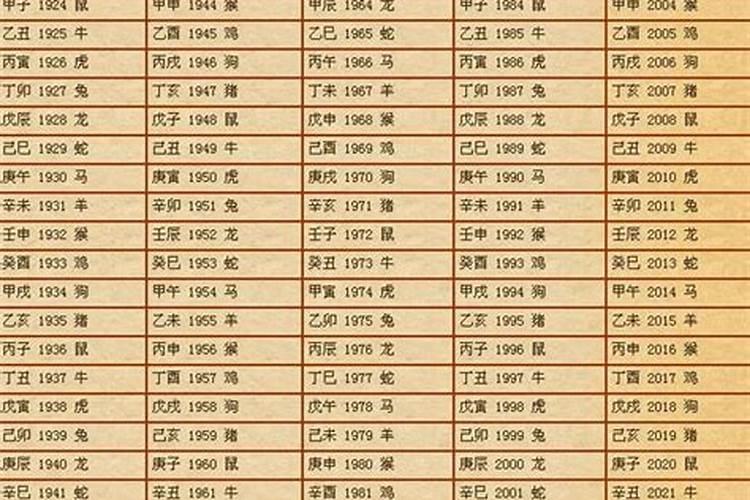 怎么从生辰八字看性格