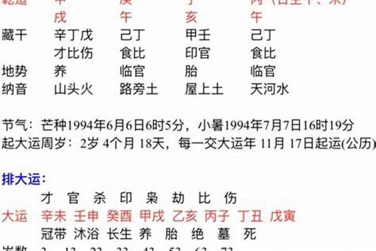 合婚合了中上婚好吗