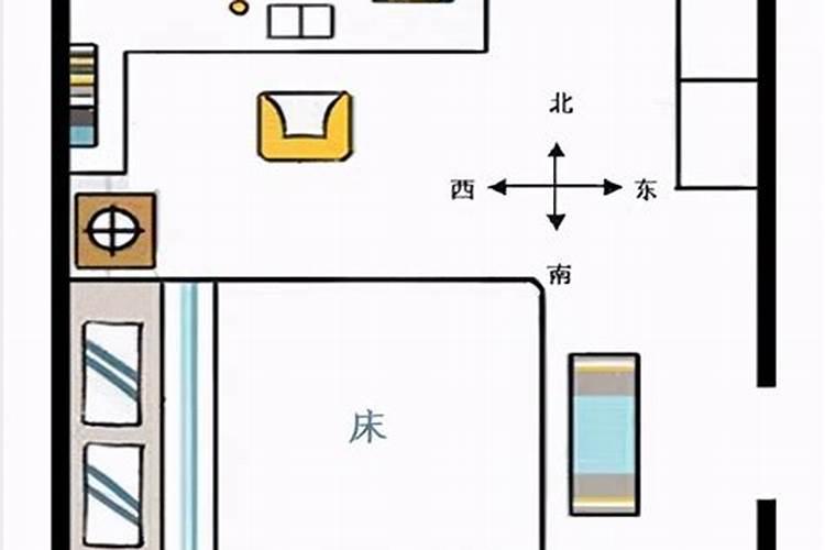 属马最佳住房和风水方位