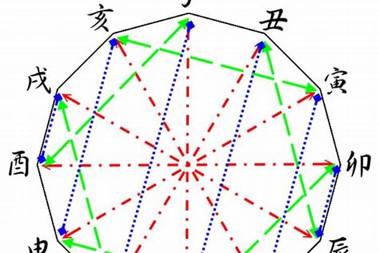 鼠年犯太岁的生肖有哪些