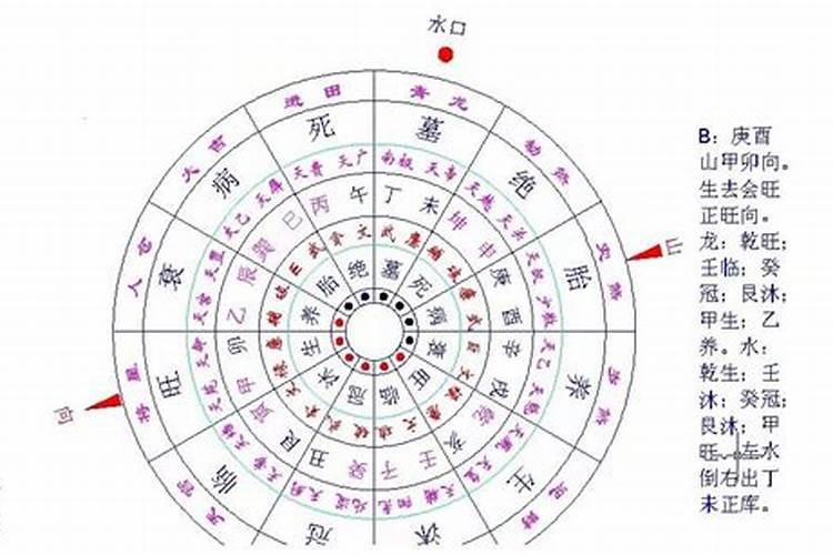 阳宅风水开门秘诀