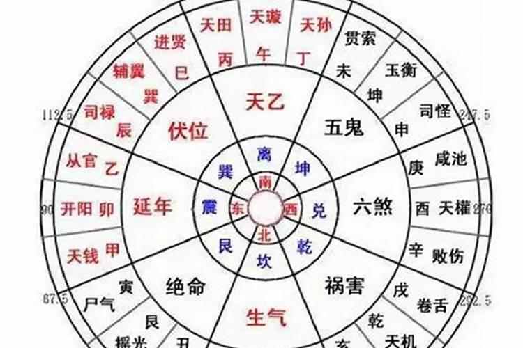 风水师之八宅九星